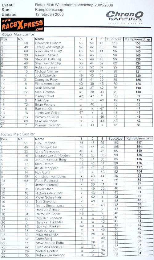Eindstand Wintercup 2006 Rotax Max Junior en Senior